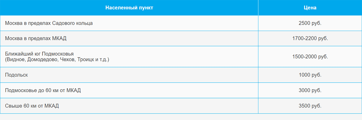 Доставка газа и газовых баллонов по Кузьминкам и области